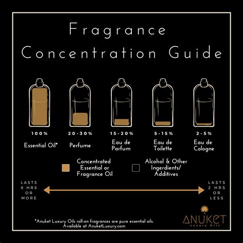 difference between perfume and cologne|perfume vs cologne difference formula.